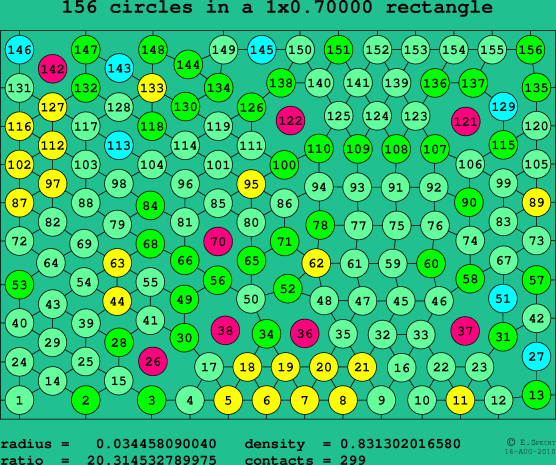 156 circles in a rectangle