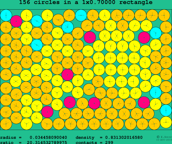 156 circles in a rectangle