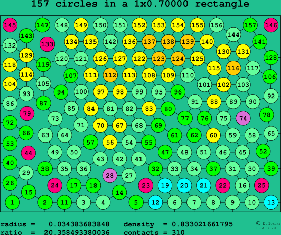 157 circles in a rectangle