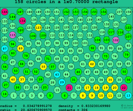 158 circles in a rectangle