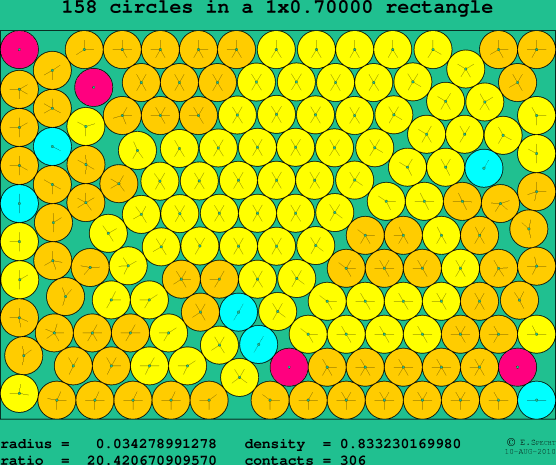 158 circles in a rectangle