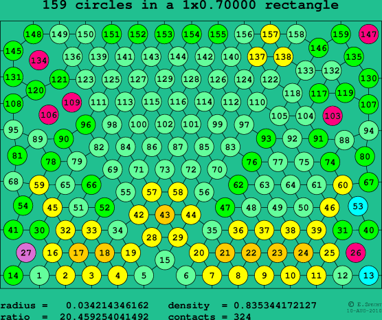159 circles in a rectangle