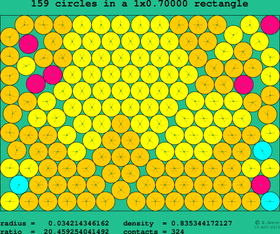 159 circles in a rectangle