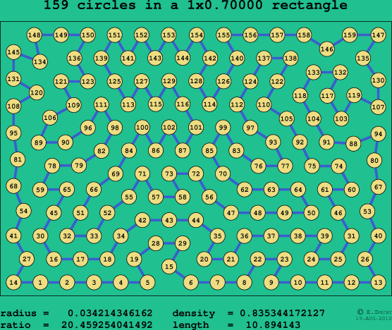 159 circles in a rectangle