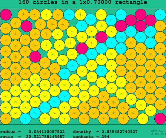 160 circles in a rectangle