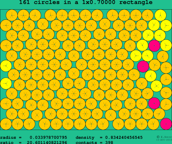 161 circles in a rectangle
