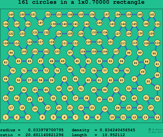 161 circles in a rectangle