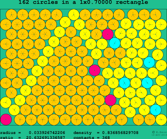162 circles in a rectangle