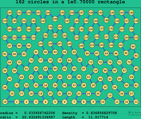 162 circles in a rectangle