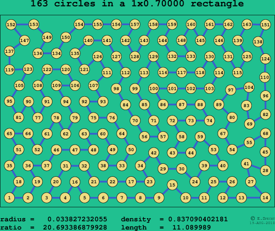 163 circles in a rectangle