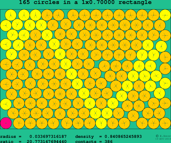 165 circles in a rectangle