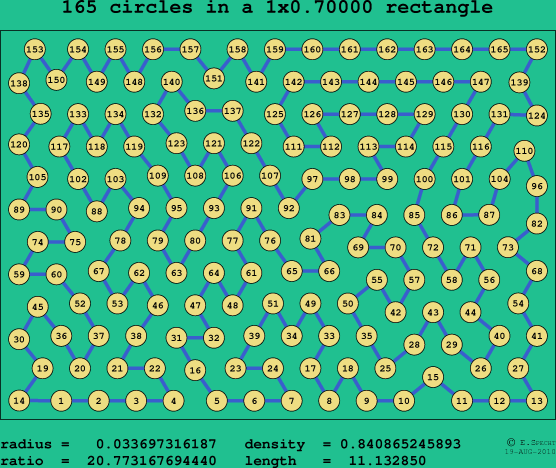 165 circles in a rectangle