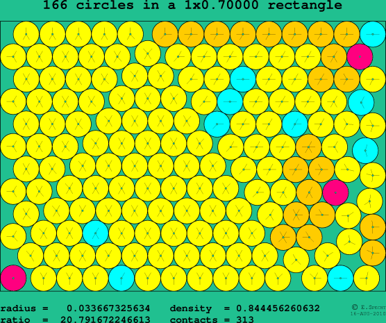 166 circles in a rectangle