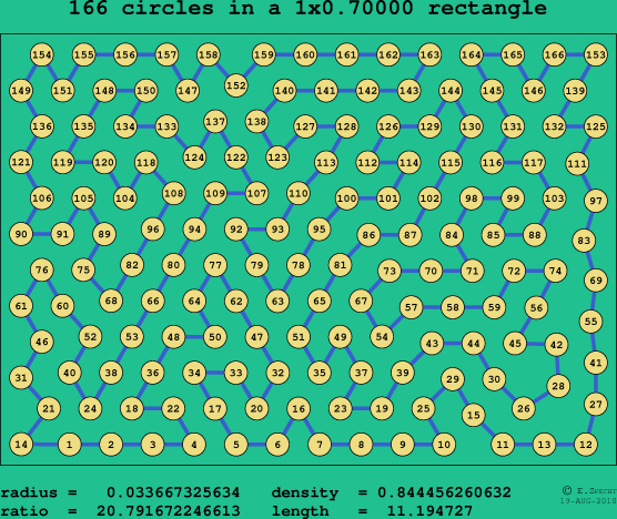 166 circles in a rectangle