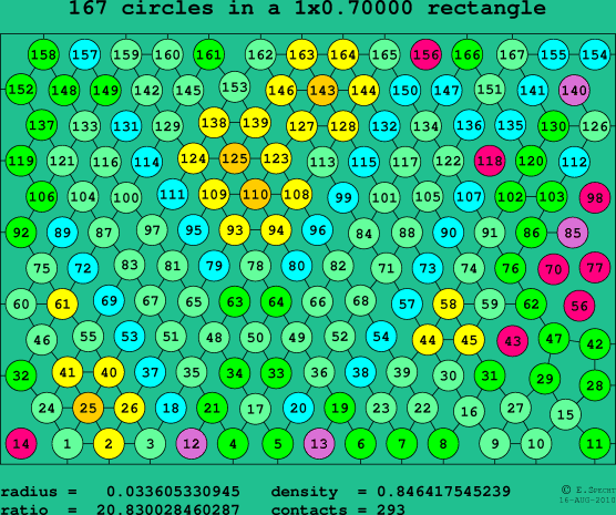 167 circles in a rectangle
