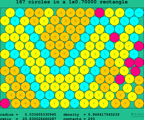 167 circles in a rectangle