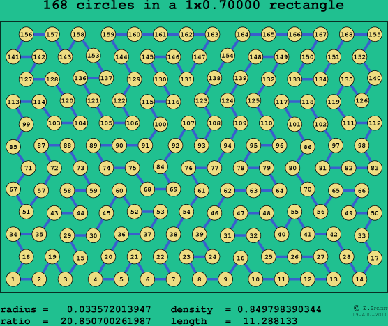 168 circles in a rectangle