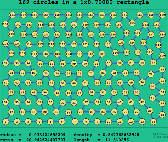 169 circles in a rectangle