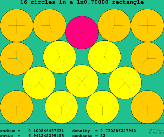 16 circles in a rectangle