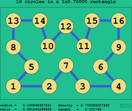16 circles in a rectangle
