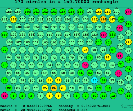 170 circles in a rectangle