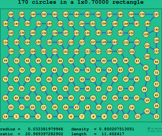 170 circles in a rectangle