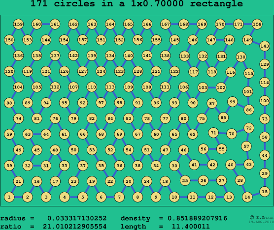 171 circles in a rectangle
