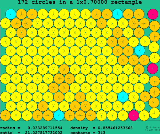 172 circles in a rectangle