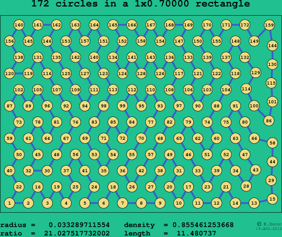 172 circles in a rectangle