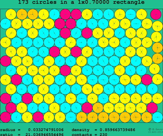 173 circles in a rectangle