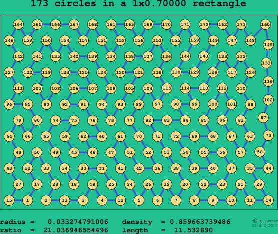 173 circles in a rectangle