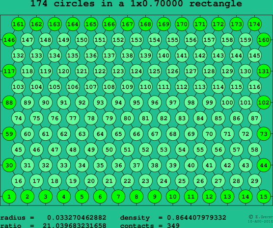 174 circles in a rectangle