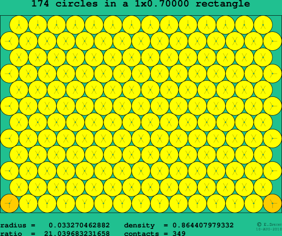 174 circles in a rectangle
