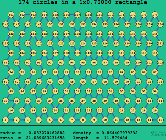 174 circles in a rectangle