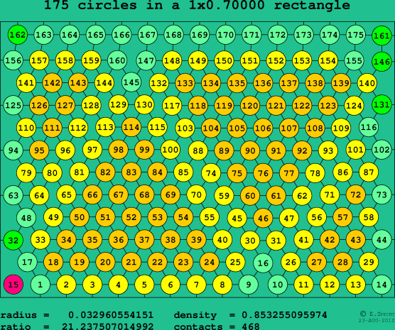 175 circles in a rectangle