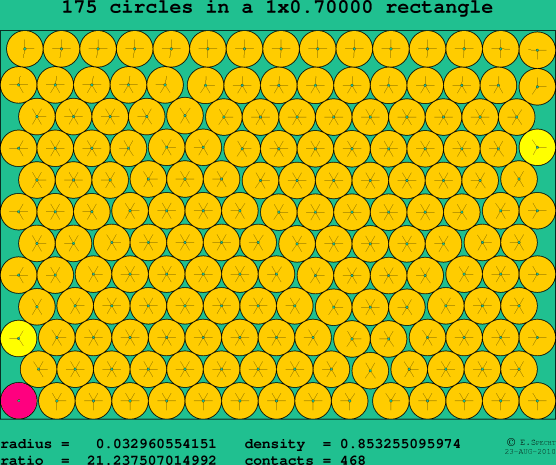 175 circles in a rectangle