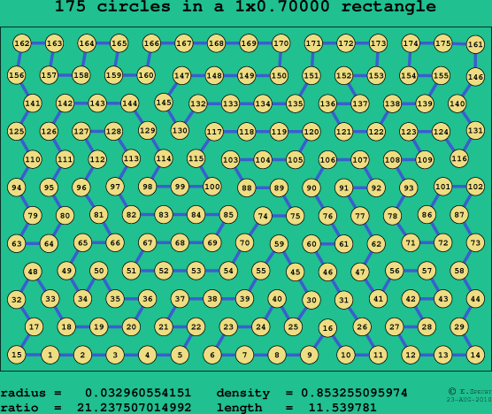 175 circles in a rectangle