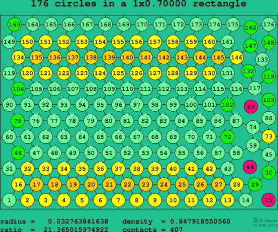 176 circles in a rectangle