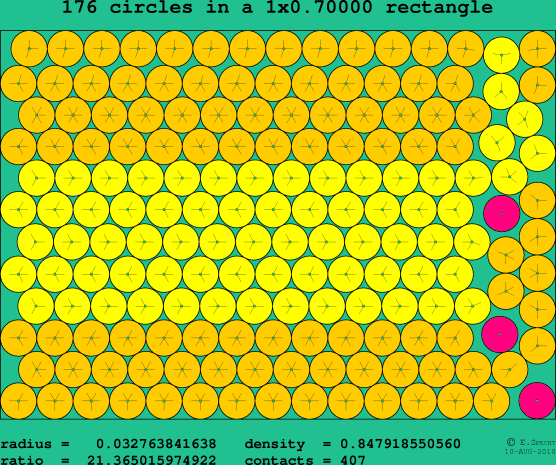 176 circles in a rectangle
