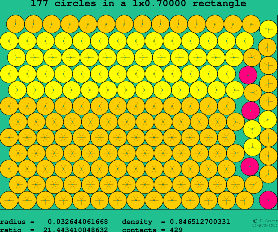 177 circles in a rectangle