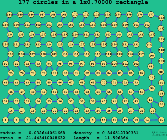 177 circles in a rectangle
