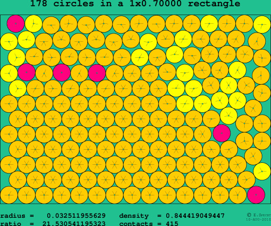 178 circles in a rectangle