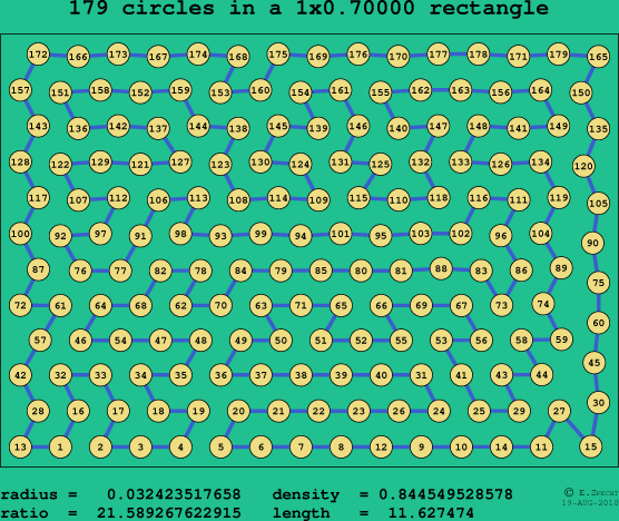 179 circles in a rectangle