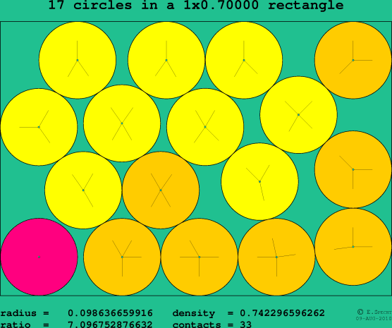 17 circles in a rectangle