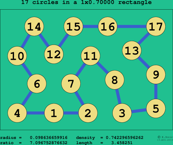 17 circles in a rectangle