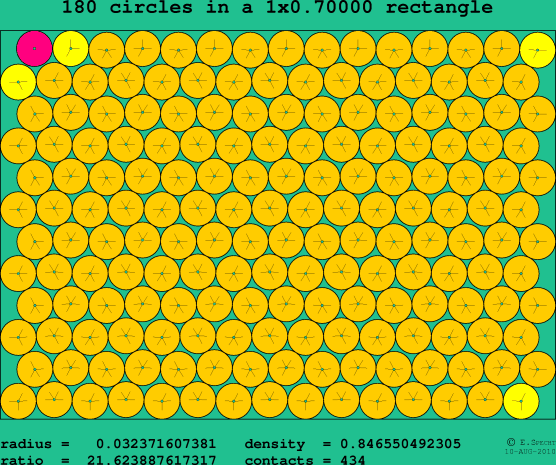 180 circles in a rectangle