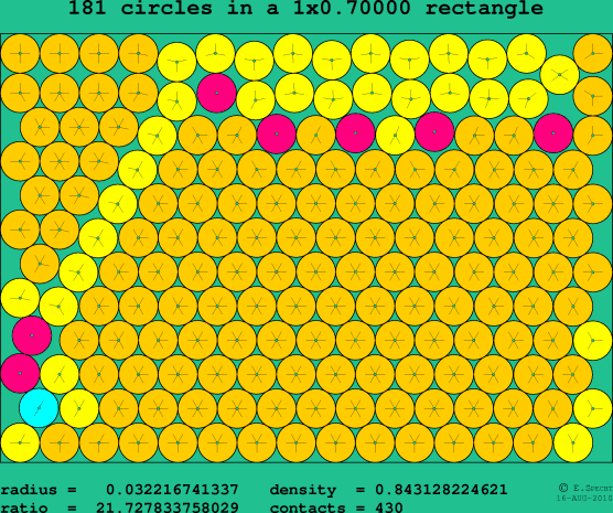 181 circles in a rectangle