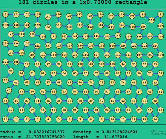 181 circles in a rectangle