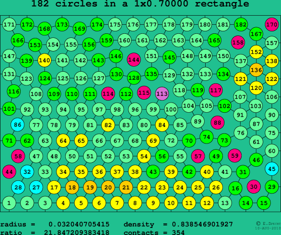 182 circles in a rectangle