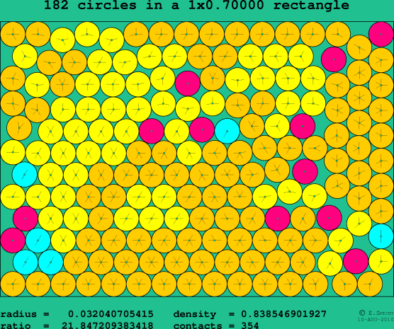 182 circles in a rectangle